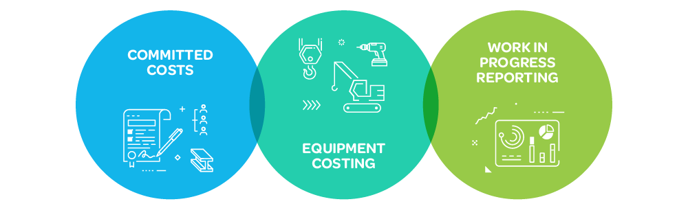Key Aspects of Construction Accounting